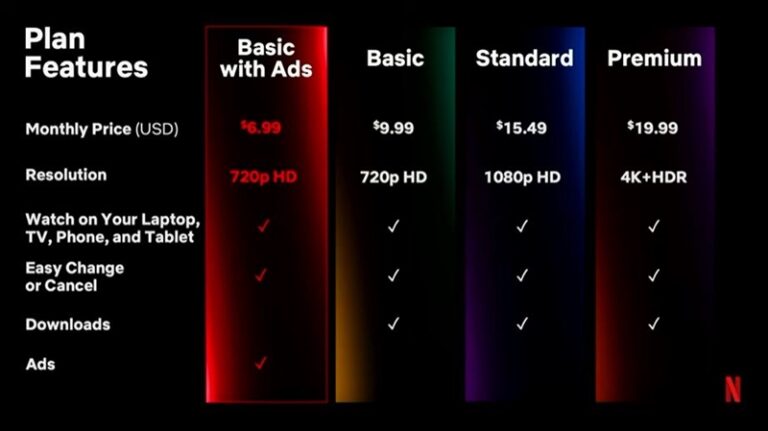 Netflix Subscription Plans